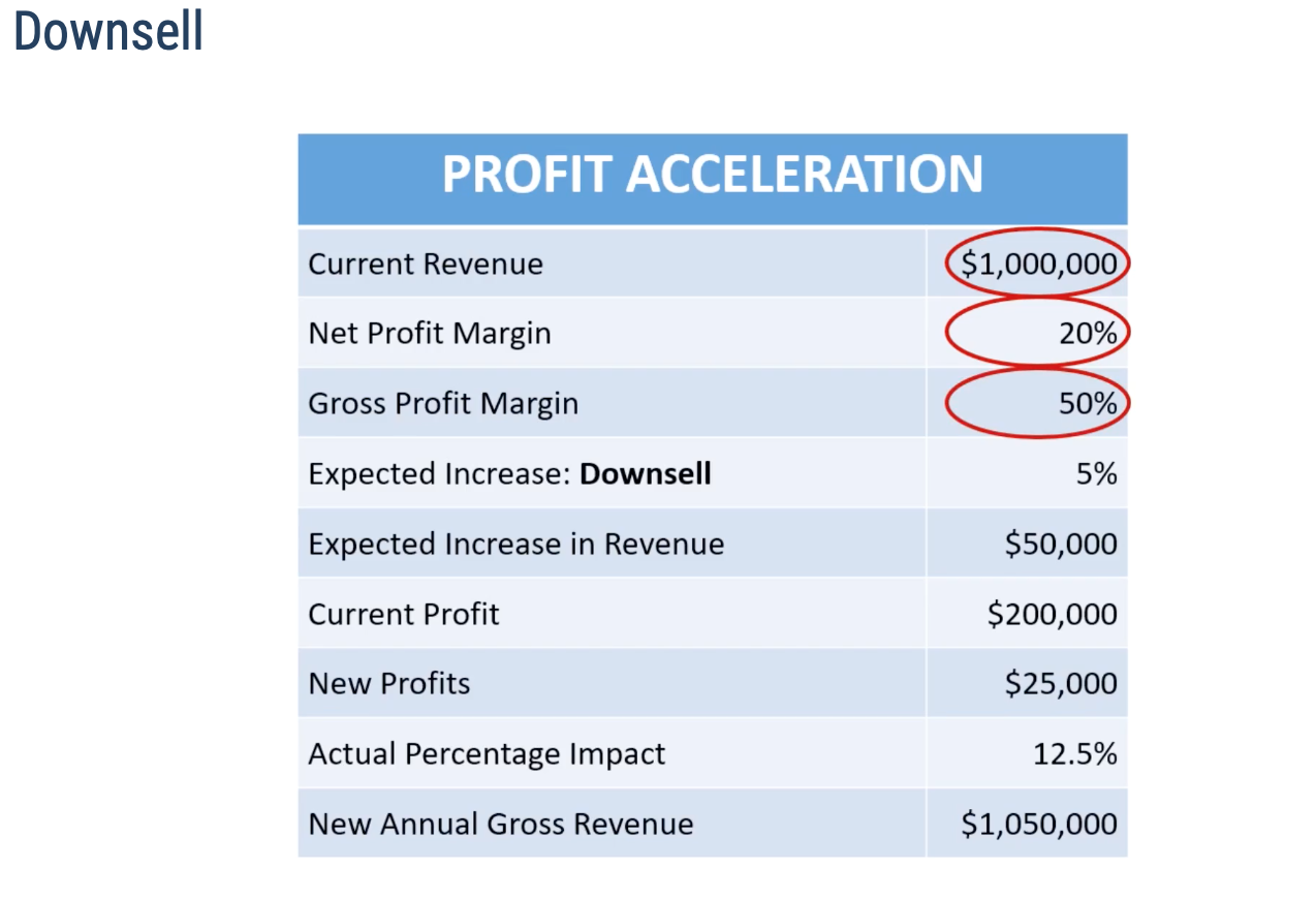 1 of 10 Tactics To Profit Acceleration